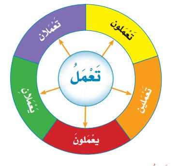 شكل